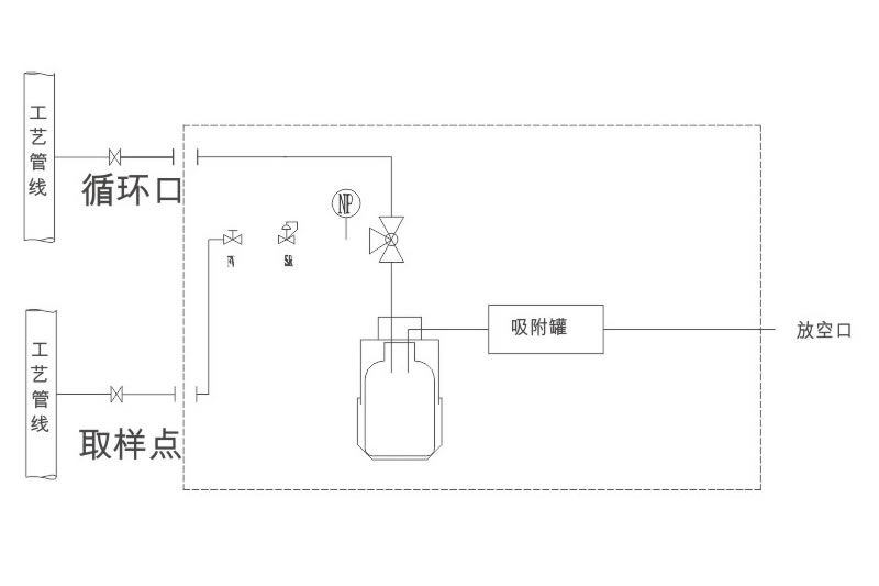 WH-22V8型取样器