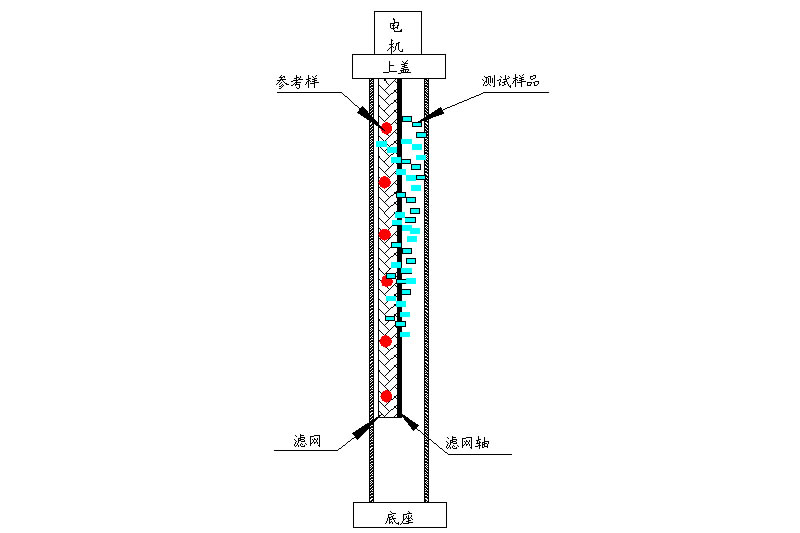 WH604X 梯度密度柱自动控制器