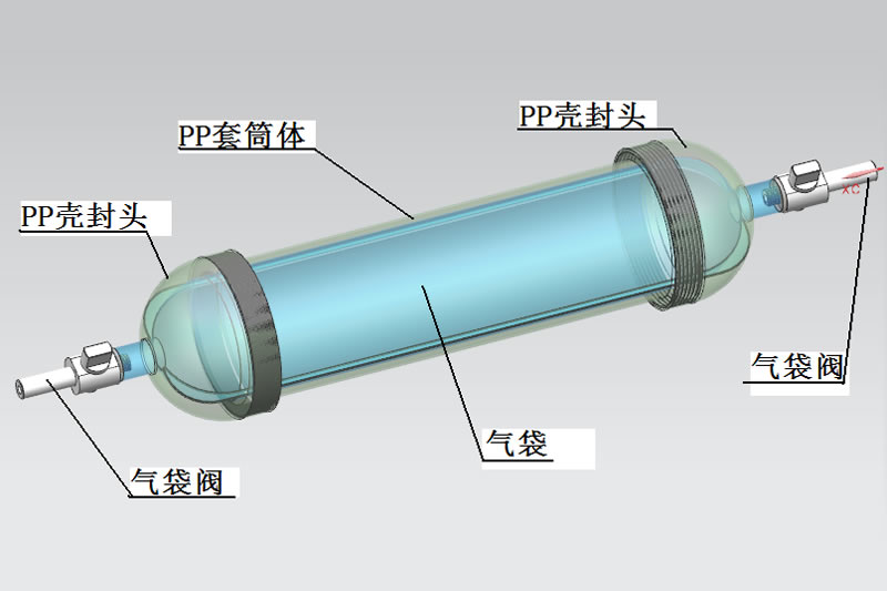 带PP套气袋