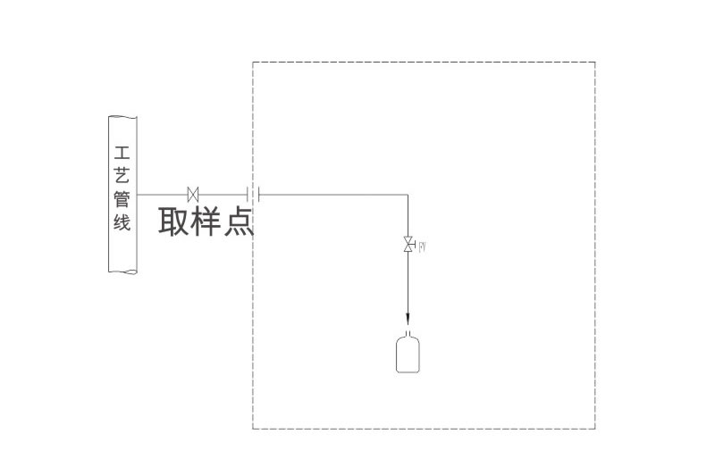 WH-21K3型取样器